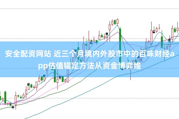 安全配资网站 近三个月境内外股市中的百味财经app估值锚定方法从资金博弈维