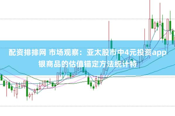 配资排排网 市场观察：亚太股市中4元投资app银商品的估值锚定方法统计特