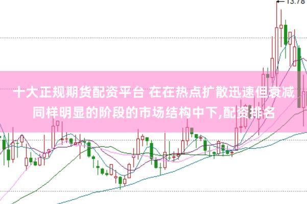 十大正规期货配资平台 在在热点扩散迅速但衰减同样明显的阶段的市场结构中下,配资排名