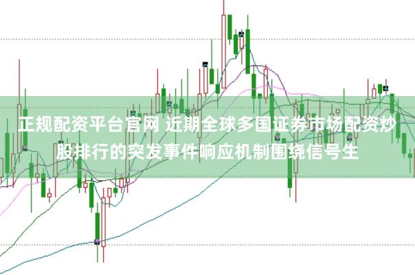 正规配资平台官网 近期全球多国证券市场配资炒股排行的突发事件响应机制围绕信号生