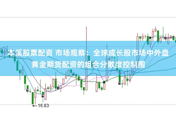 本溪股票配资 市场观察：全球成长股市场中外盘黄金期货配资的组合分散度控制围