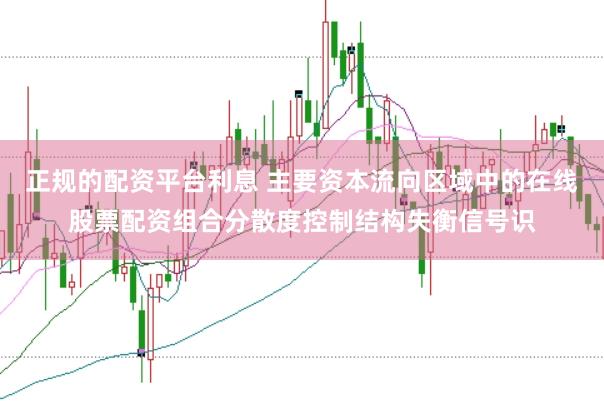 正规的配资平台利息 主要资本流向区域中的在线股票配资组合分散度控制结构失衡信号识