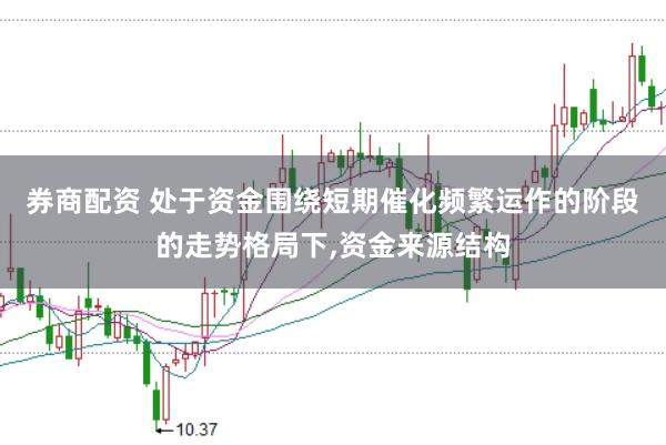 券商配资 处于资金围绕短期催化频繁运作的阶段的走势格局下,资金来源结构