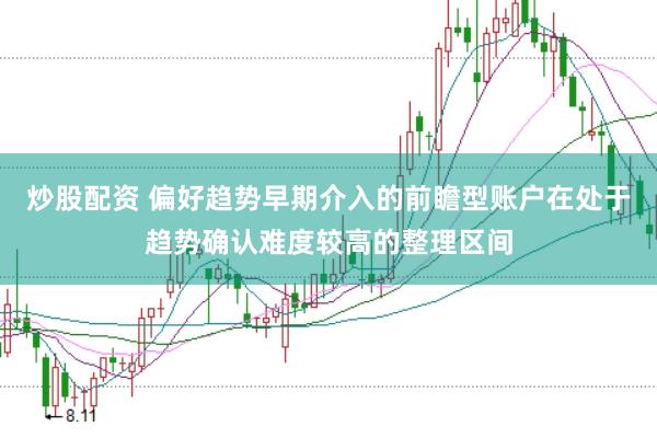 炒股配资 偏好趋势早期介入的前瞻型账户在处于趋势确认难度较高的整理区间