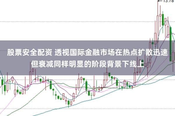 股票安全配资 透视国际金融市场在热点扩散迅速但衰减同样明显的阶段背景下线上