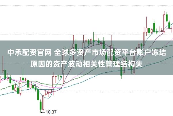中承配资官网 全球多资产市场配资平台账户冻结原因的资产波动相关性管理结构失